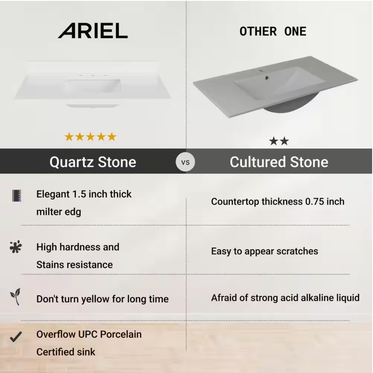 49 in. W x 22 in. D in Pure White Quartz with 1.5 in. Thick Milter Edge with Rectangle Single Sink Vanity Top in White